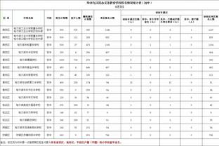 卡瓦哈尔本场数据：绝杀进球&1关键传球，评分8.0